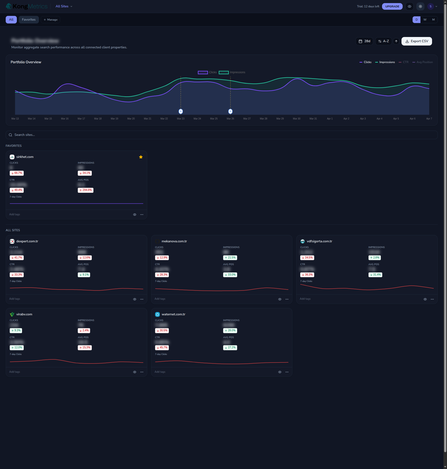 Kong Metrics Dashboard — Portfolio overview with performance charts and site KPIs