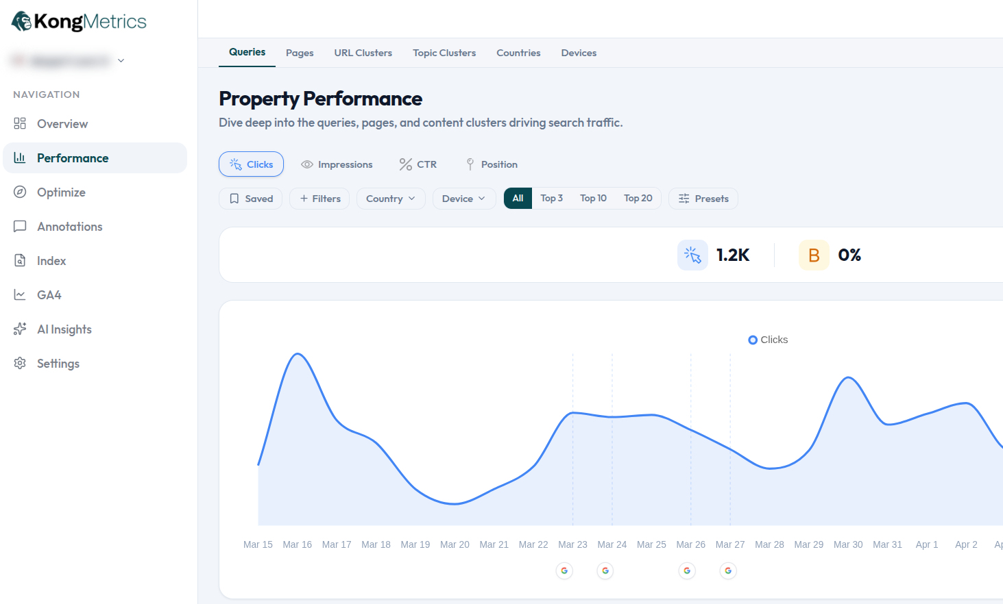 Sampling Impact dashboard preview