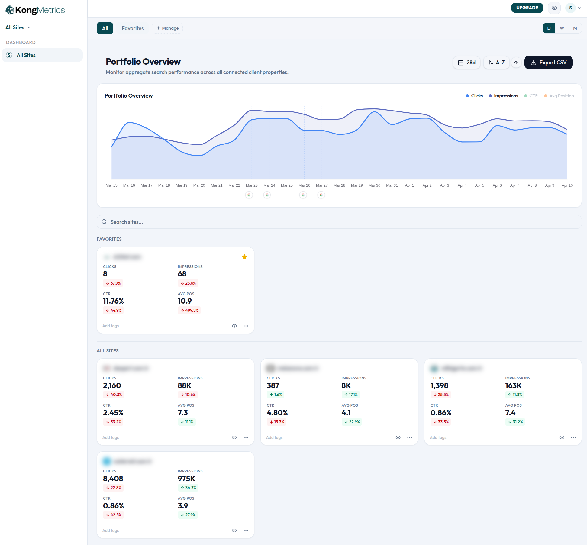 Traffic Forecasting Tool dashboard preview
