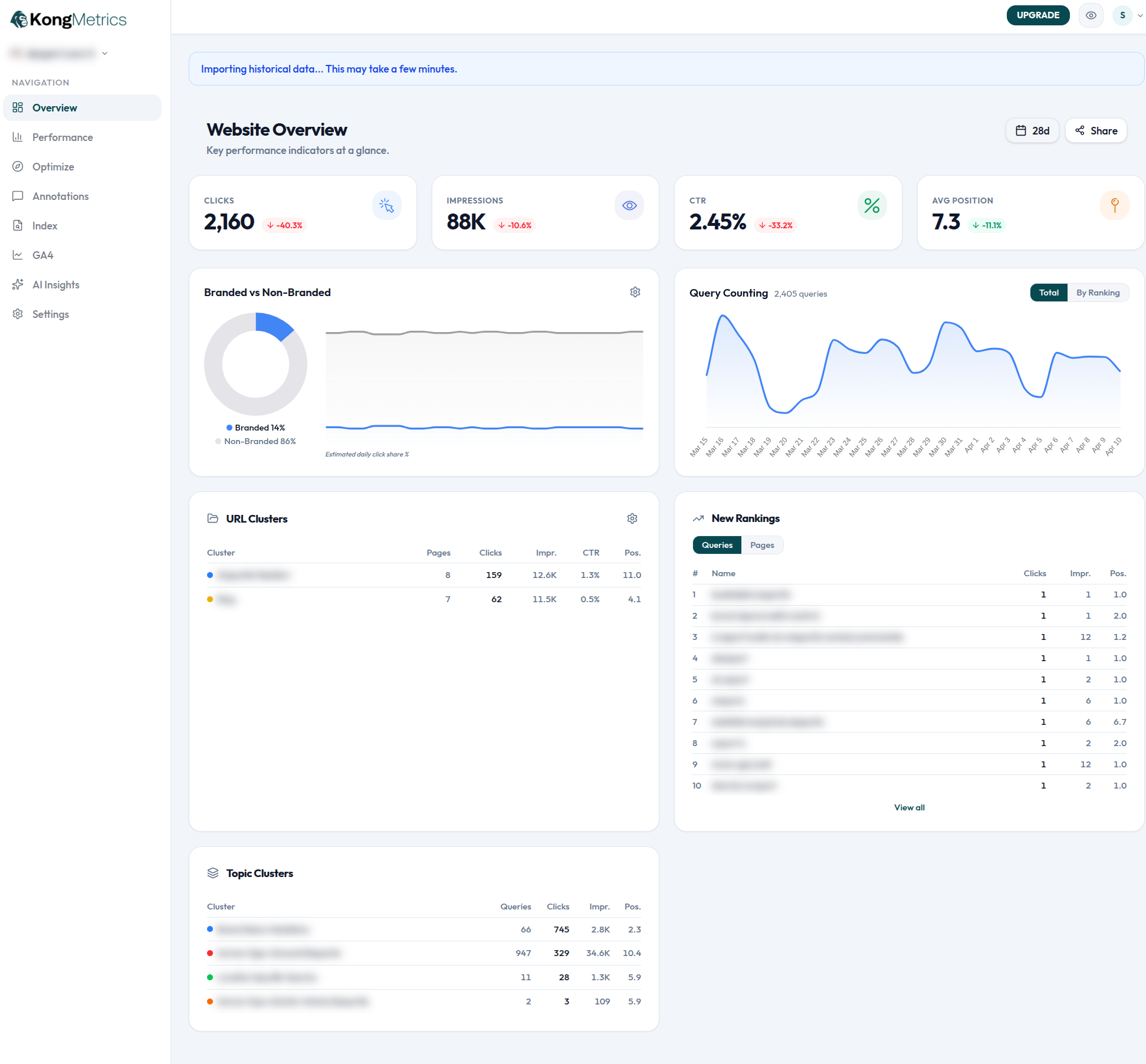 URL & Topic Clustering dashboard preview